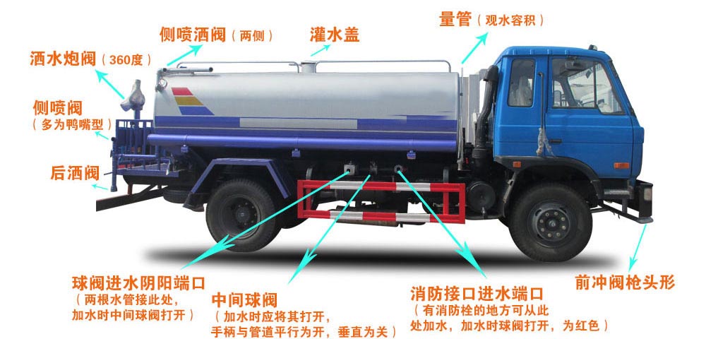 15方東風(fēng)霧炮灑水車結(jié)構(gòu)圖